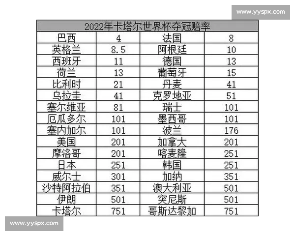 世界杯最新动态:冠军赔率变化与投注趋势解读 世界杯最新动态:冠军赔率变化与投注趋势解读