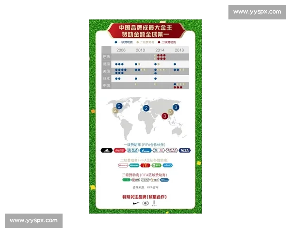 世界杯最新商业动态:赞助商与品牌营销盘点_20260526125702